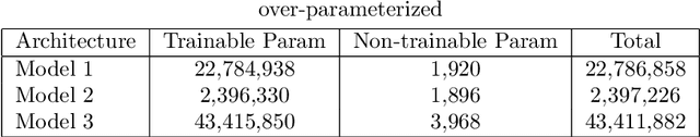 Figure 4 for The Paradox of Noise: An Empirical Study of Noise-Infusion Mechanisms to Improve Generalization, Stability, and Privacy in Federated Learning