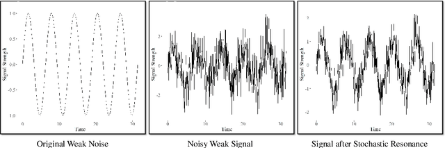 Figure 3 for The Paradox of Noise: An Empirical Study of Noise-Infusion Mechanisms to Improve Generalization, Stability, and Privacy in Federated Learning