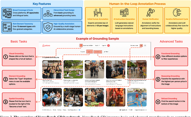 Figure 3 for VenusBench-GD: A Comprehensive Multi-Platform GUI Benchmark for Diverse Grounding Tasks