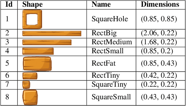 Figure 2 for Utilizing Generative Adversarial Networks for Stable Structure Generation in Angry Birds