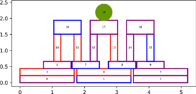 Figure 3 for Utilizing Generative Adversarial Networks for Stable Structure Generation in Angry Birds