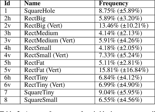 Figure 4 for Utilizing Generative Adversarial Networks for Stable Structure Generation in Angry Birds