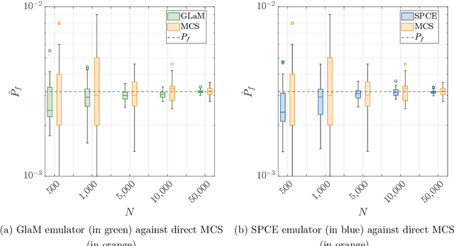 Figure 2 for Reliability analysis for non-deterministic limit-states using stochastic emulators