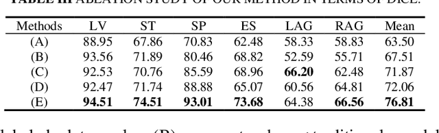 Figure 4 for Alleviating Class Imbalance in Semi-supervised Multi-organ Segmentation via Balanced Subclass Regularization