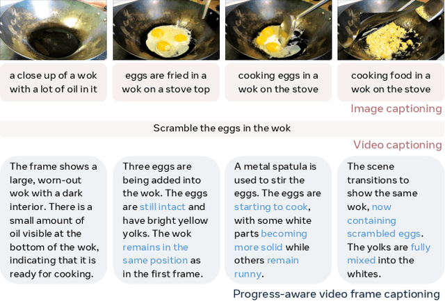 Figure 1 for Progress-Aware Video Frame Captioning