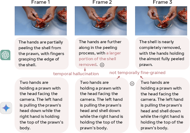 Figure 3 for Progress-Aware Video Frame Captioning
