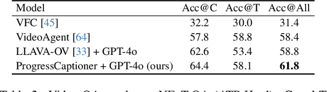Figure 4 for Progress-Aware Video Frame Captioning
