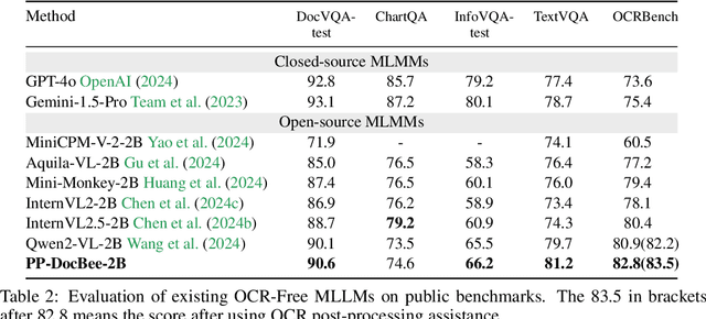 Figure 3 for PP-DocBee: Improving Multimodal Document Understanding Through a Bag of Tricks