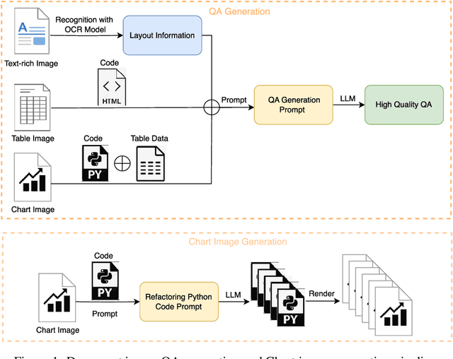 Figure 1 for PP-DocBee: Improving Multimodal Document Understanding Through a Bag of Tricks