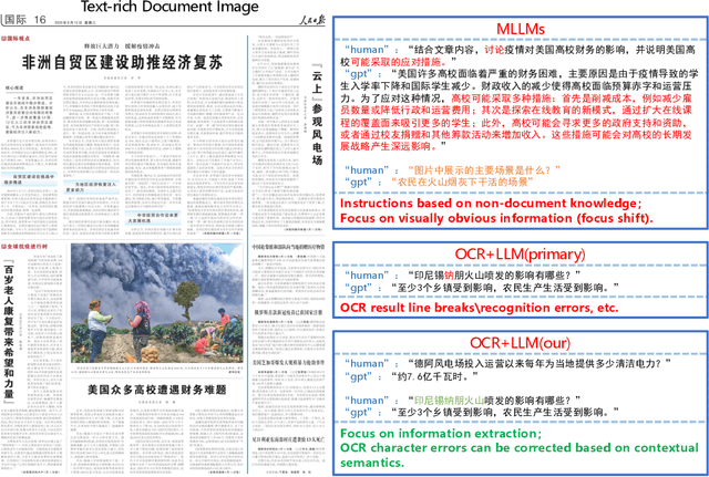 Figure 2 for PP-DocBee: Improving Multimodal Document Understanding Through a Bag of Tricks