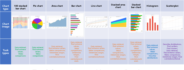 Figure 4 for PP-DocBee: Improving Multimodal Document Understanding Through a Bag of Tricks