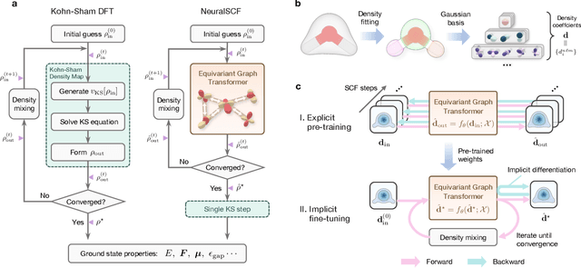 Figure 1 for NeuralSCF: Neural network self-consistent fields for density functional theory