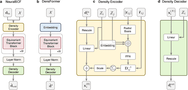 Figure 2 for NeuralSCF: Neural network self-consistent fields for density functional theory