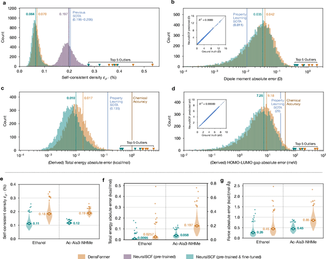 Figure 3 for NeuralSCF: Neural network self-consistent fields for density functional theory
