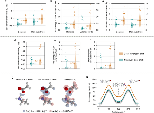 Figure 4 for NeuralSCF: Neural network self-consistent fields for density functional theory