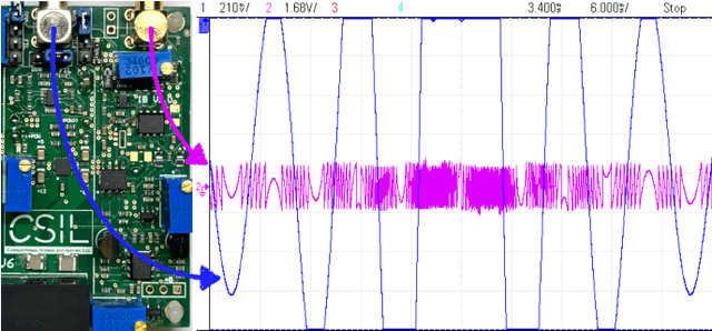 Figure 1 for Unleashing Dynamic Range and Resolution in Unlimited Sensing Framework via Novel Hardware