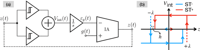 Figure 2 for Unleashing Dynamic Range and Resolution in Unlimited Sensing Framework via Novel Hardware