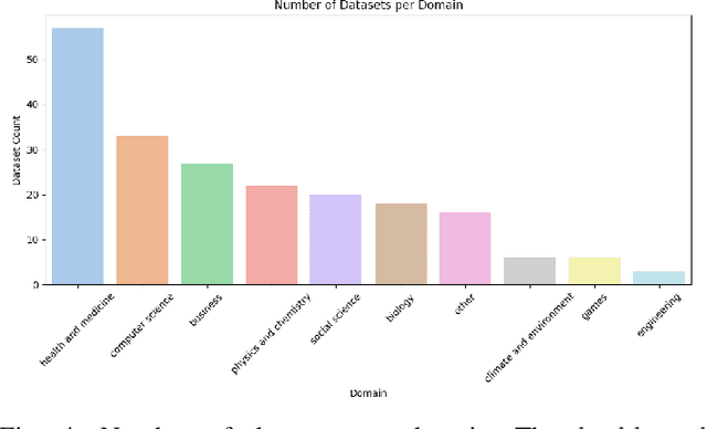Figure 4 for VirtualXAI: A User-Centric Framework for Explainability Assessment Leveraging GPT-Generated Personas