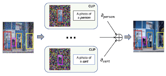 Figure 4 for SceneGenie: Scene Graph Guided Diffusion Models for Image Synthesis