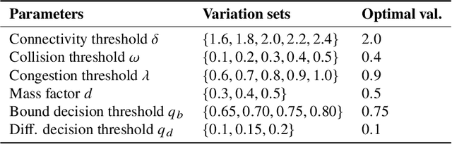 Figure 2 for Topology Recoverability Prediction for Ad-Hoc Robot Networks: A Data-Driven Fault-Tolerant Approach
