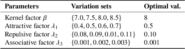 Figure 3 for Topology Recoverability Prediction for Ad-Hoc Robot Networks: A Data-Driven Fault-Tolerant Approach