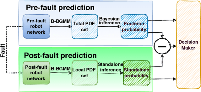 Figure 1 for Topology Recoverability Prediction for Ad-Hoc Robot Networks: A Data-Driven Fault-Tolerant Approach