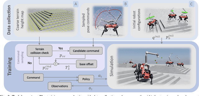 Figure 2 for Whole-body end-effector pose tracking