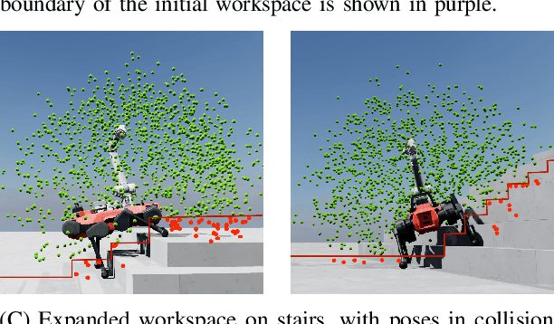 Figure 3 for Whole-body end-effector pose tracking