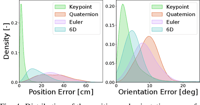 Figure 4 for Whole-body end-effector pose tracking