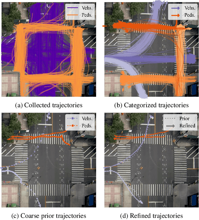 Figure 1 for Data-Driven Traffic Simulation for an Intersection in a Metropolis