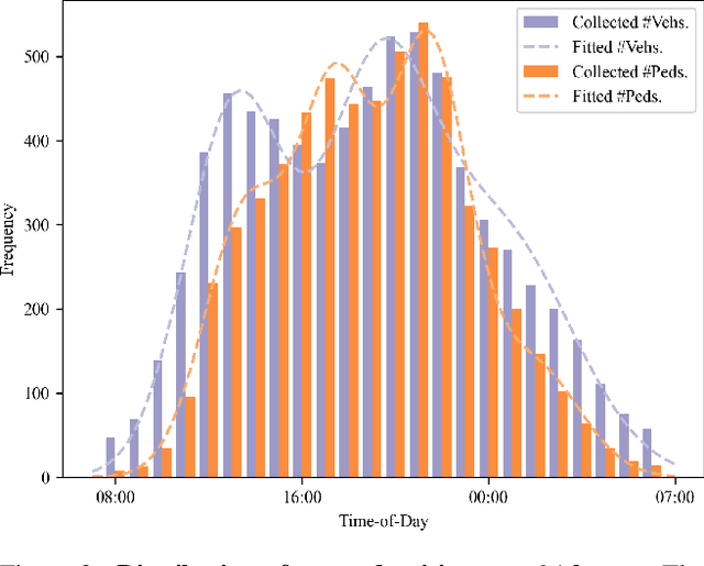 Figure 3 for Data-Driven Traffic Simulation for an Intersection in a Metropolis