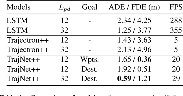 Figure 2 for Data-Driven Traffic Simulation for an Intersection in a Metropolis