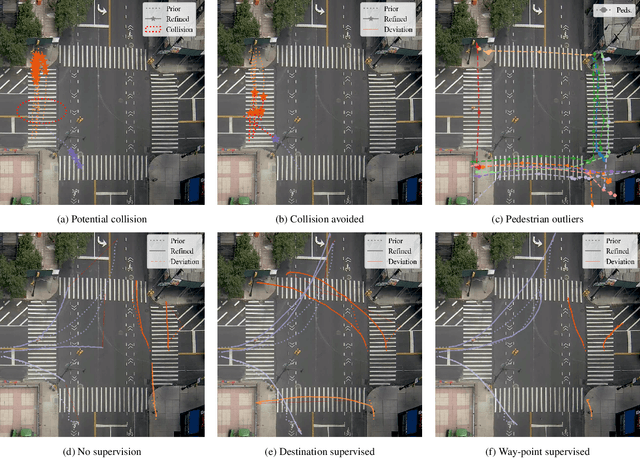 Figure 4 for Data-Driven Traffic Simulation for an Intersection in a Metropolis
