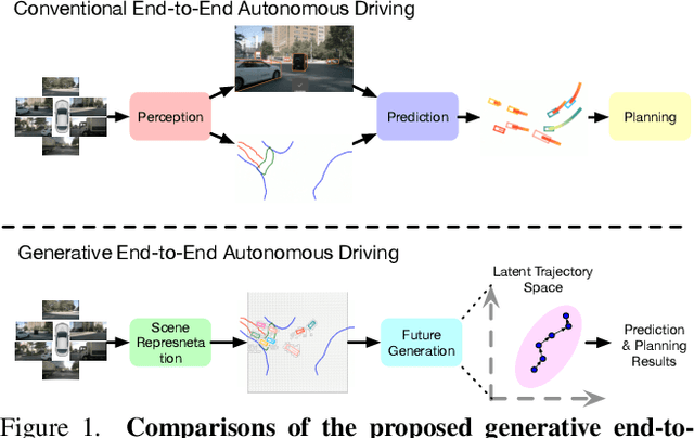 Figure 1 for GenAD: Generative End-to-End Autonomous Driving