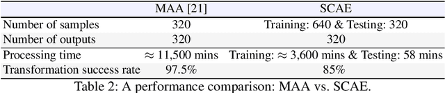 Figure 3 for Untargeted Code Authorship Evasion with Seq2Seq Transformation
