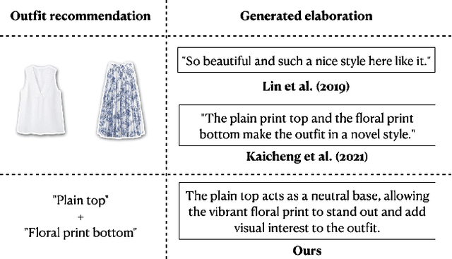 Figure 1 for Deciphering Compatibility Relationships with Textual Descriptions via Extraction and Explanation