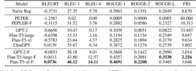 Figure 2 for Deciphering Compatibility Relationships with Textual Descriptions via Extraction and Explanation