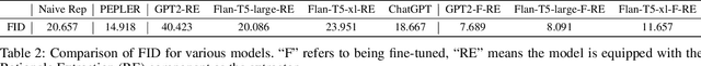 Figure 4 for Deciphering Compatibility Relationships with Textual Descriptions via Extraction and Explanation