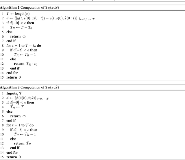 Figure 3 for Enhancing AI System Resiliency: Formulation and Guarantee for LSTM Resilience Based on Control Theory
