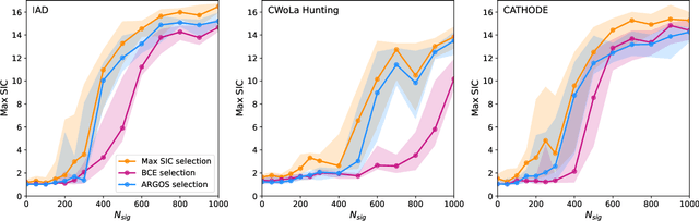Figure 2 for How to pick the best anomaly detector?