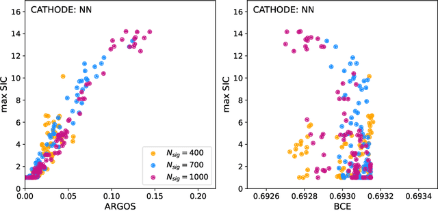 Figure 3 for How to pick the best anomaly detector?