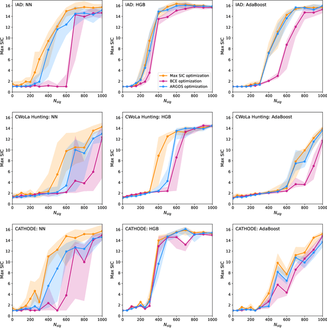 Figure 4 for How to pick the best anomaly detector?