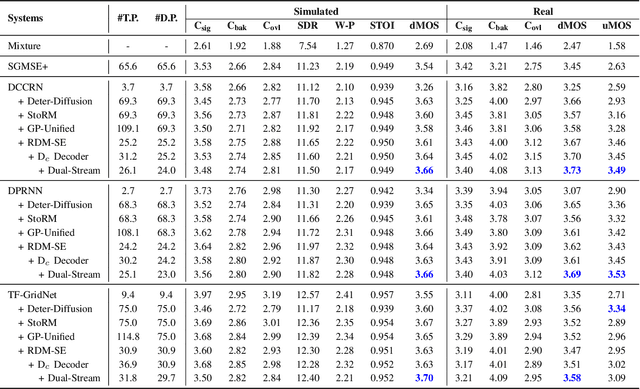 Figure 3 for Combining Deterministic Enhanced Conditions with Dual-Streaming Encoding for Diffusion-Based Speech Enhancement