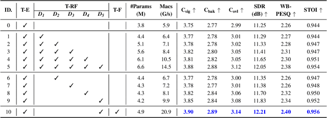 Figure 4 for Combining Deterministic Enhanced Conditions with Dual-Streaming Encoding for Diffusion-Based Speech Enhancement