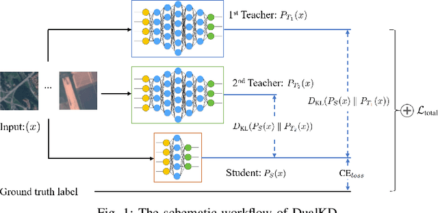Figure 1 for Semantic Knowledge Distillation for Onboard Satellite Earth Observation Image Classification