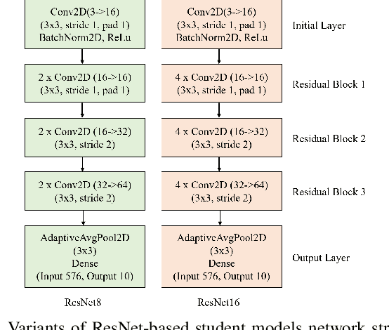 Figure 2 for Semantic Knowledge Distillation for Onboard Satellite Earth Observation Image Classification