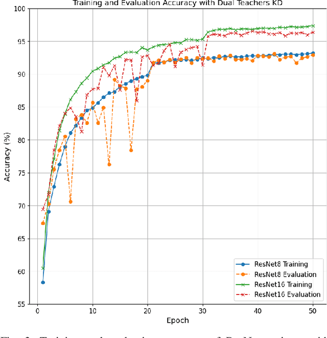 Figure 3 for Semantic Knowledge Distillation for Onboard Satellite Earth Observation Image Classification