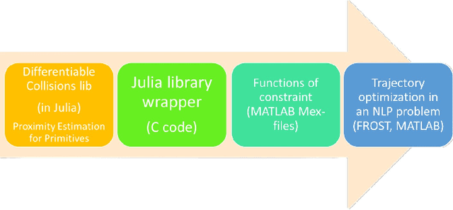 Figure 1 for TOCALib: Optimal control library with interpolation for bimanual manipulation and obstacles avoidance