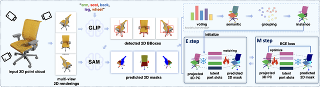 Figure 1 for PartSLIP++: Enhancing Low-Shot 3D Part Segmentation via Multi-View Instance Segmentation and Maximum Likelihood Estimation
