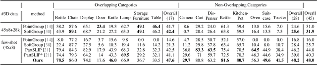 Figure 3 for PartSLIP++: Enhancing Low-Shot 3D Part Segmentation via Multi-View Instance Segmentation and Maximum Likelihood Estimation